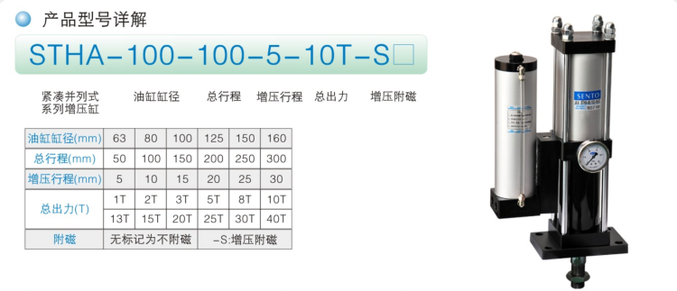 STHA緊湊并列式增壓缸